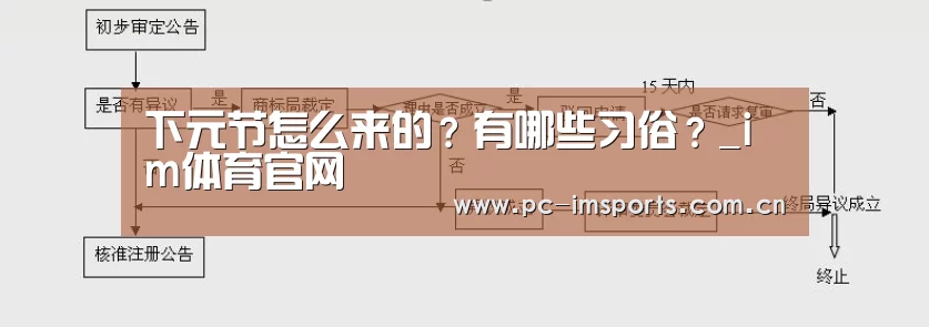 下元节怎么来的？有哪些习俗？_im体育官网